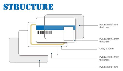 rfid card overview|different types of rfid cards.